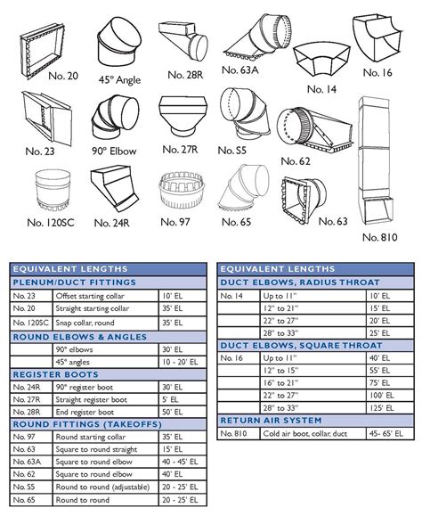 standard sheet metal duct sizes